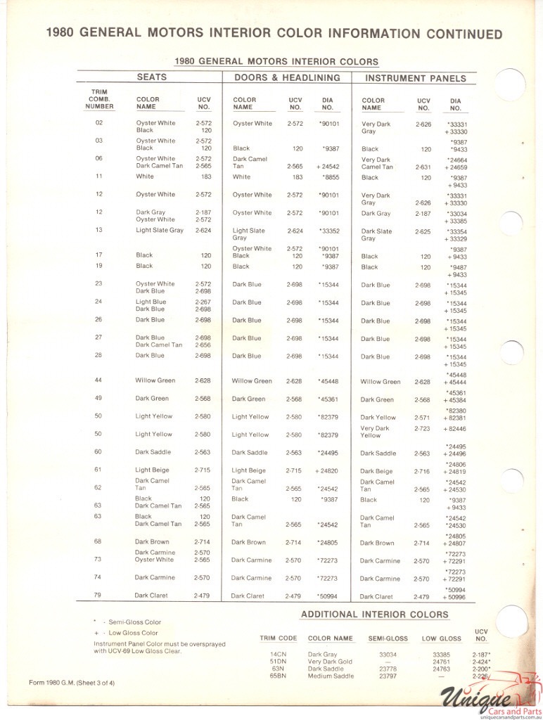 1980 General Motors Paint Charts PPG 6